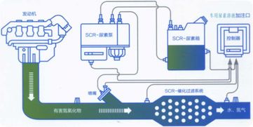 世翔成車用尿素 引領(lǐng)環(huán)保科技時(shí)代新潮流
